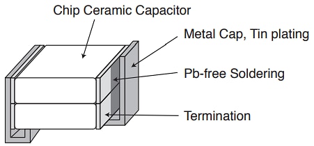 Chemi-Con NTJ Stacked Chip Multilayer Ceramic Capacitors